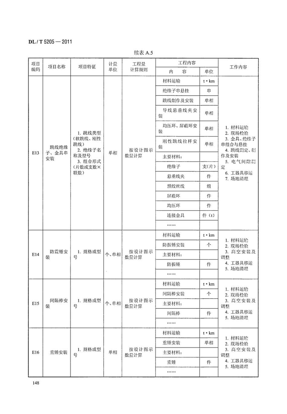 DLT 5205-2011 电力建设工程工程量清单计价规范 输电线路工程_155-161.pdf_第2页