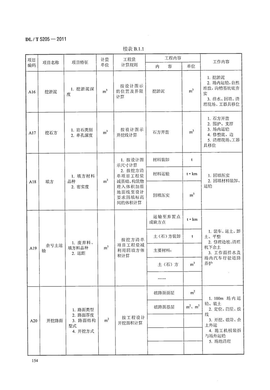 DLT 5205-2011 电力建设工程工程量清单计价规范 输电线路工程_162-168.pdf_第1页