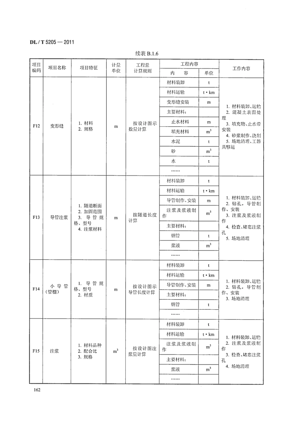 DLT 5205-2011 电力建设工程工程量清单计价规范 输电线路工程_169-175.pdf_第2页