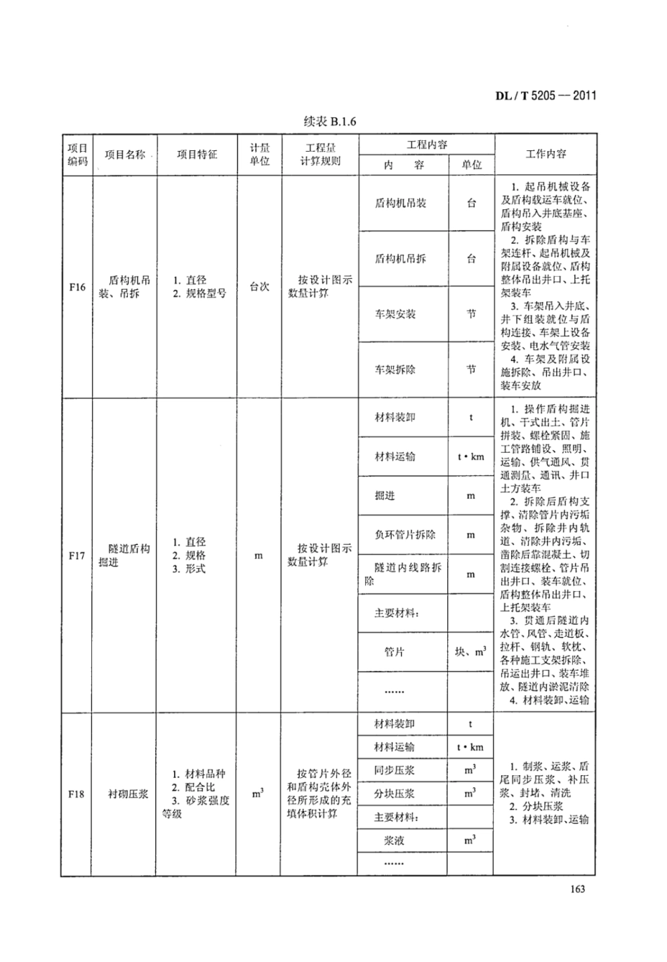 DLT 5205-2011 电力建设工程工程量清单计价规范 输电线路工程_169-175.pdf_第3页