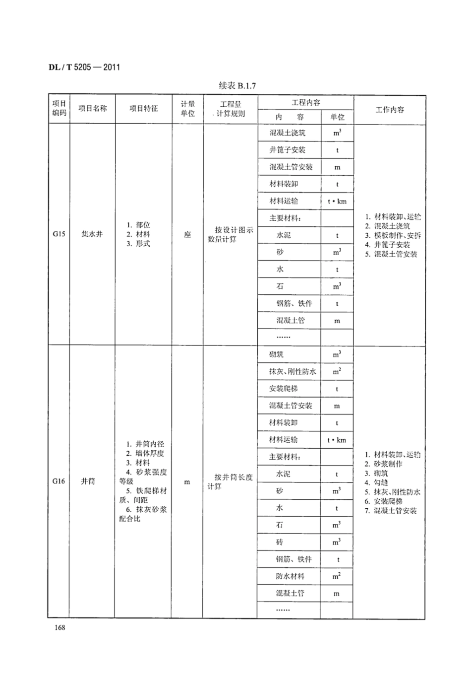 DLT 5205-2011 电力建设工程工程量清单计价规范 输电线路工程_176-182.pdf_第1页