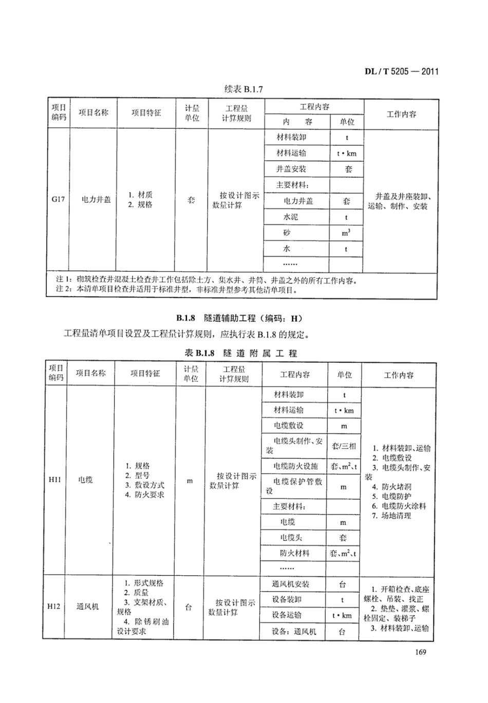 DLT 5205-2011 电力建设工程工程量清单计价规范 输电线路工程_176-182.pdf_第2页