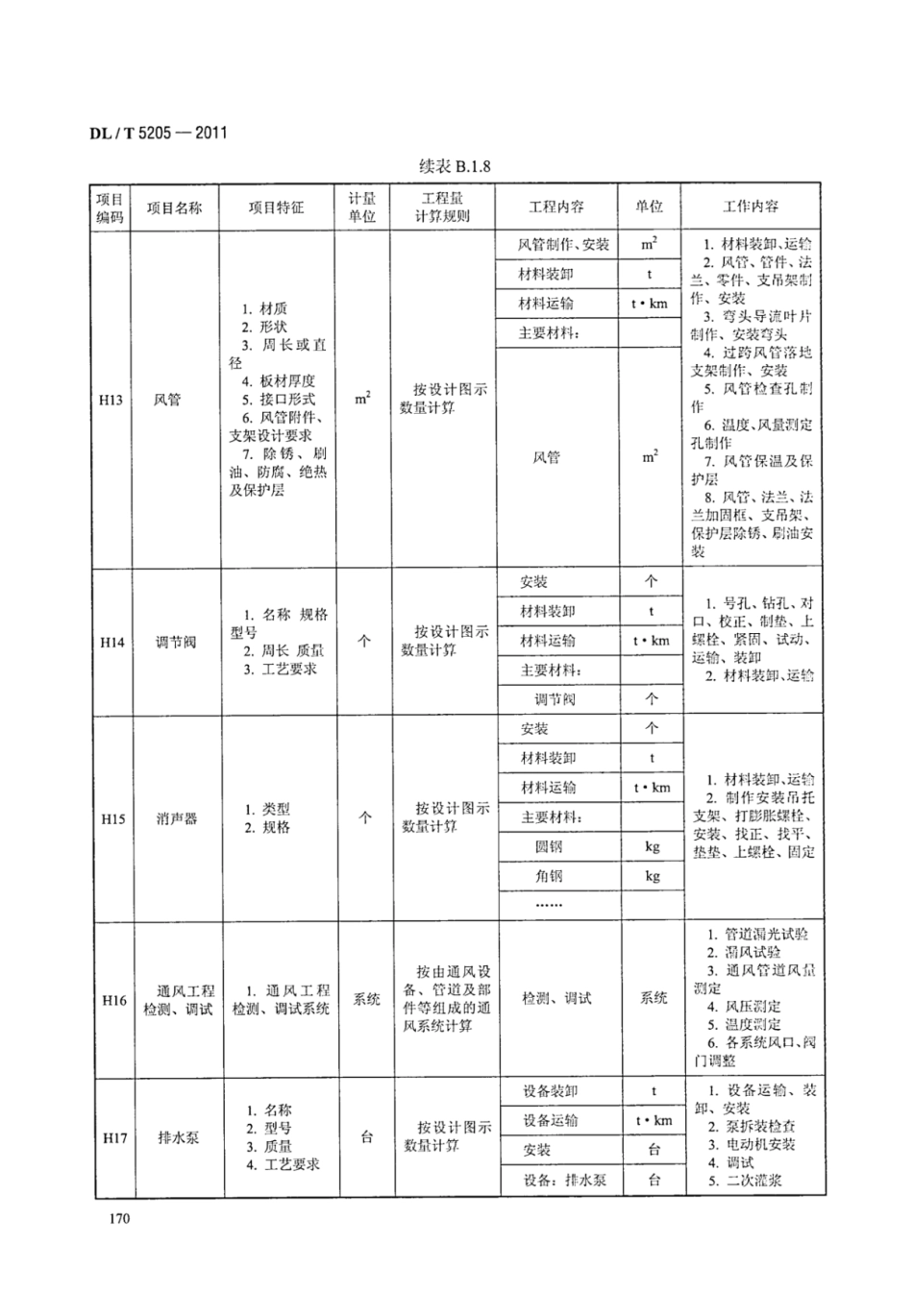DLT 5205-2011 电力建设工程工程量清单计价规范 输电线路工程_176-182.pdf_第3页