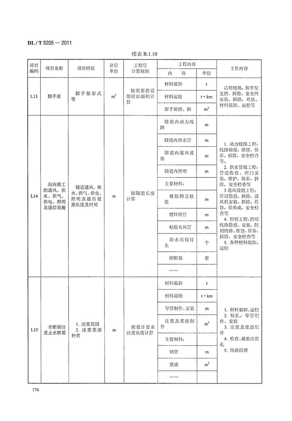 DLT 5205-2011 电力建设工程工程量清单计价规范 输电线路工程_183-189.pdf_第2页