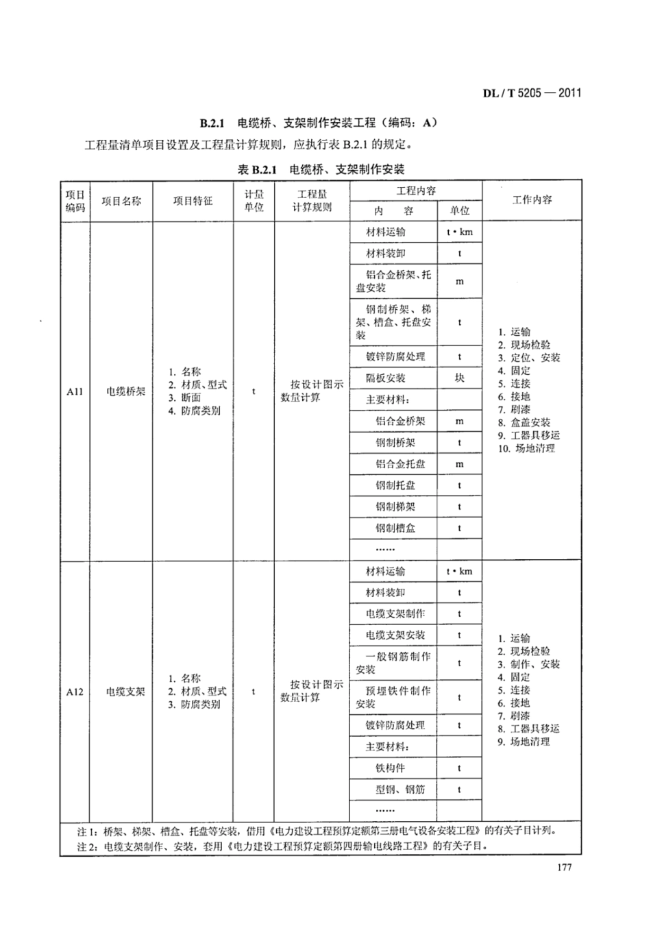 DLT 5205-2011 电力建设工程工程量清单计价规范 输电线路工程_183-189.pdf_第3页