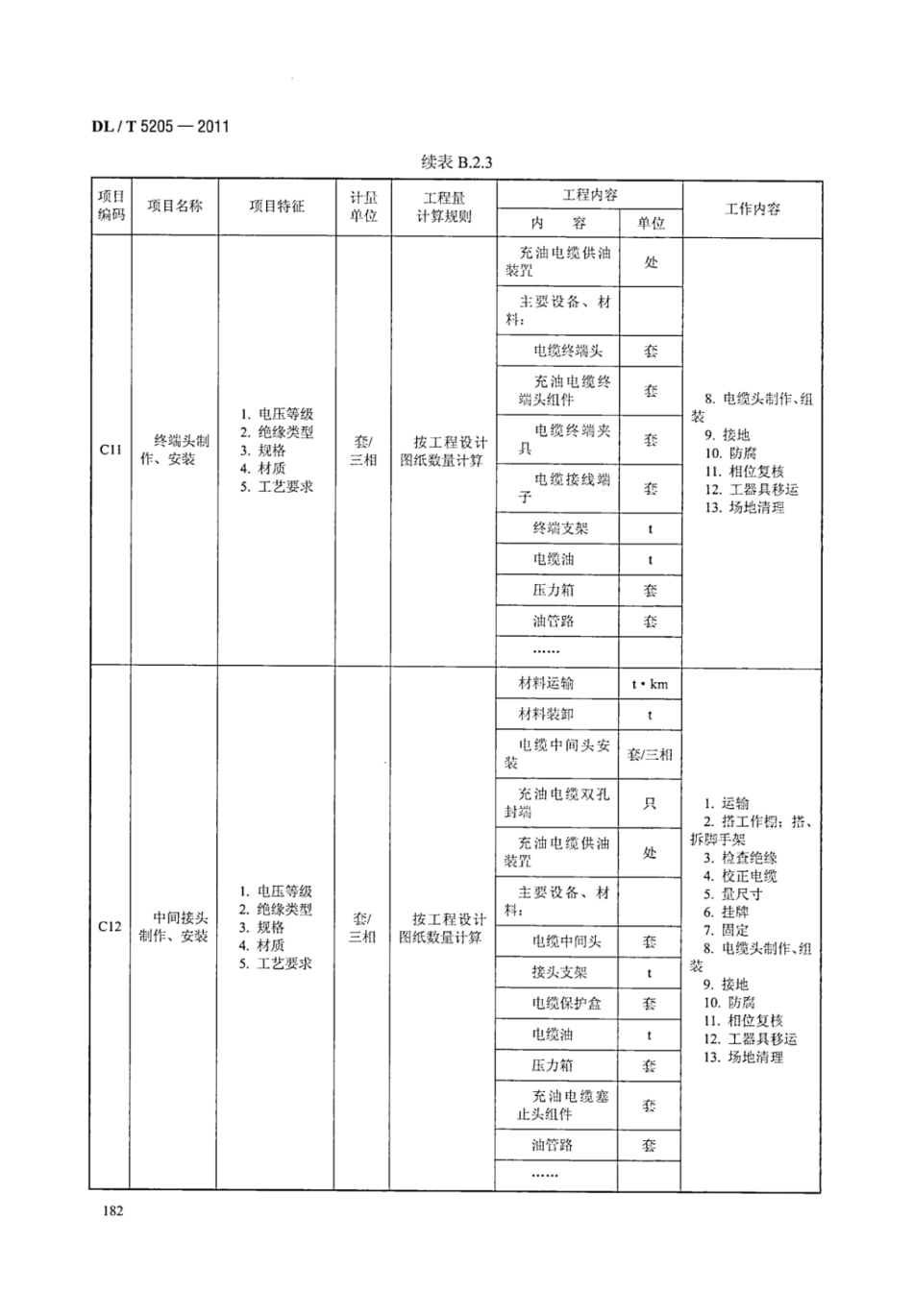 DLT 5205-2011 电力建设工程工程量清单计价规范 输电线路工程_190-196.pdf_第1页