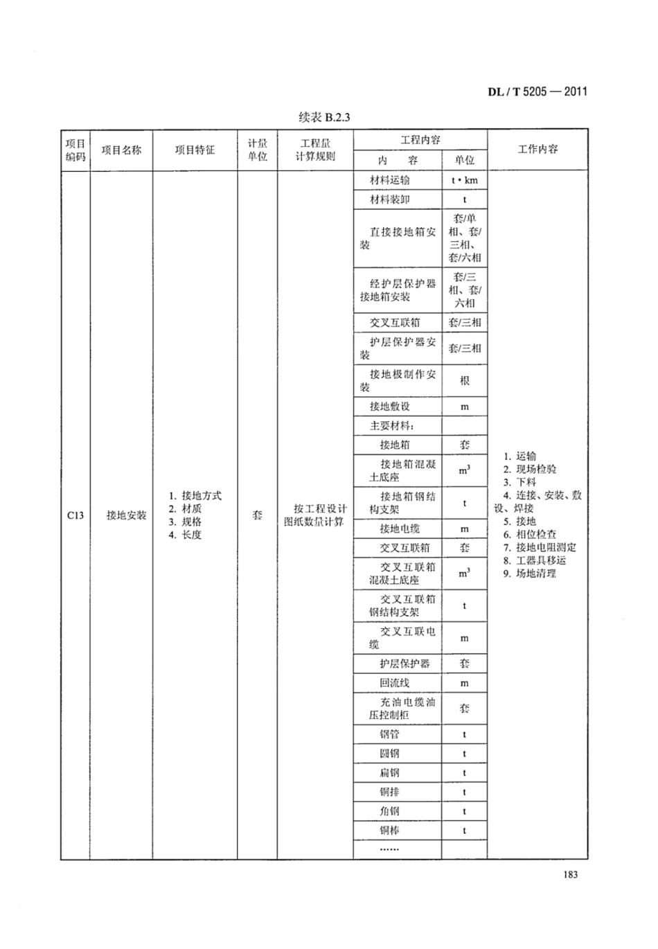 DLT 5205-2011 电力建设工程工程量清单计价规范 输电线路工程_190-196.pdf_第2页