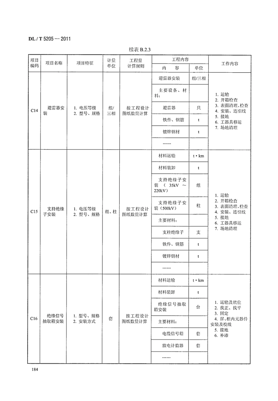 DLT 5205-2011 电力建设工程工程量清单计价规范 输电线路工程_190-196.pdf_第3页