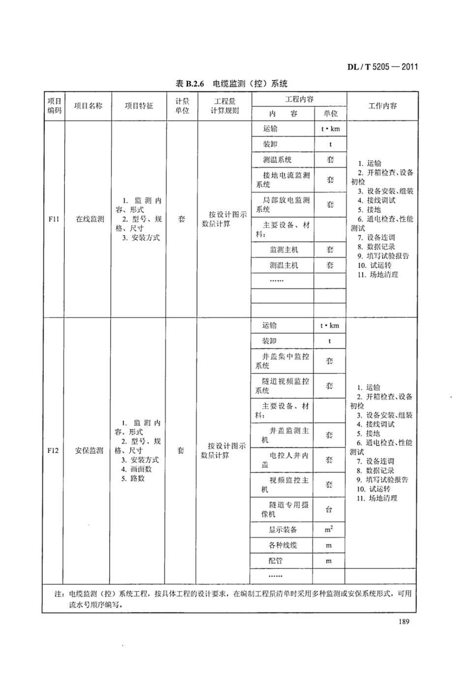 DLT 5205-2011 电力建设工程工程量清单计价规范 输电线路工程_197-203.pdf_第1页
