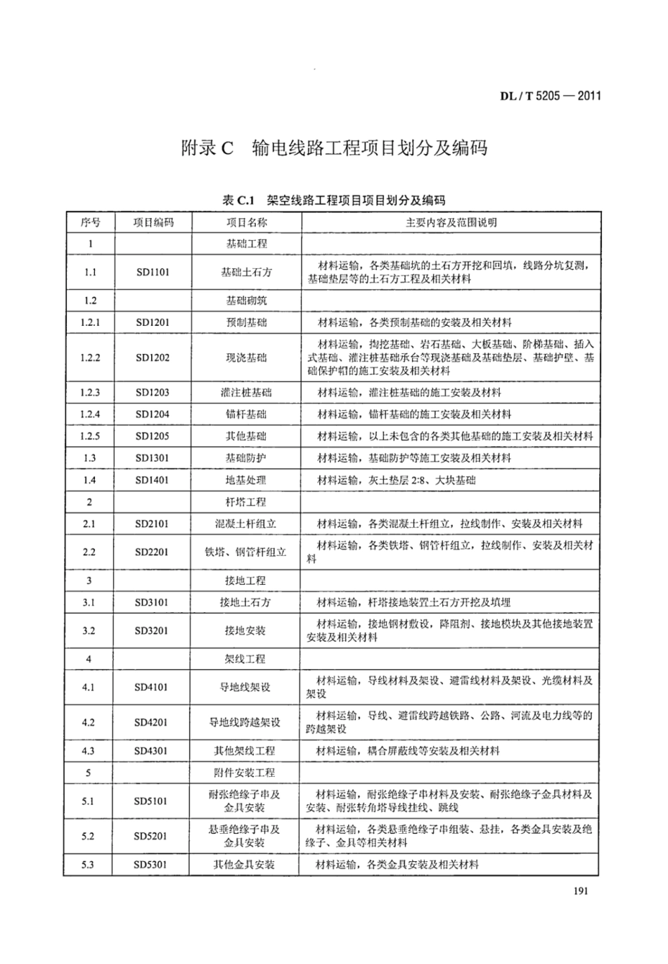 DLT 5205-2011 电力建设工程工程量清单计价规范 输电线路工程_197-203.pdf_第3页