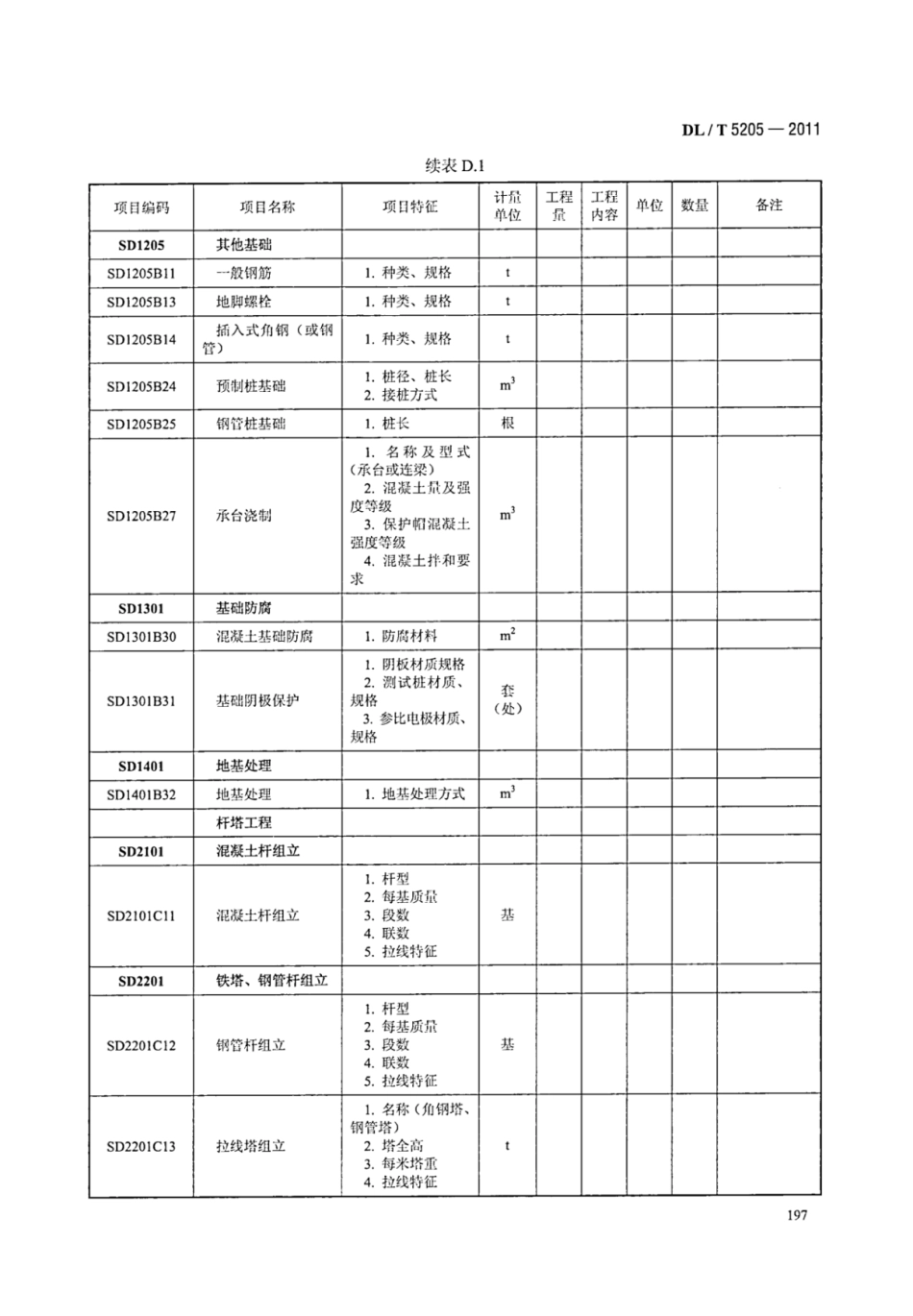 DLT 5205-2011 电力建设工程工程量清单计价规范 输电线路工程_204-210.pdf_第2页