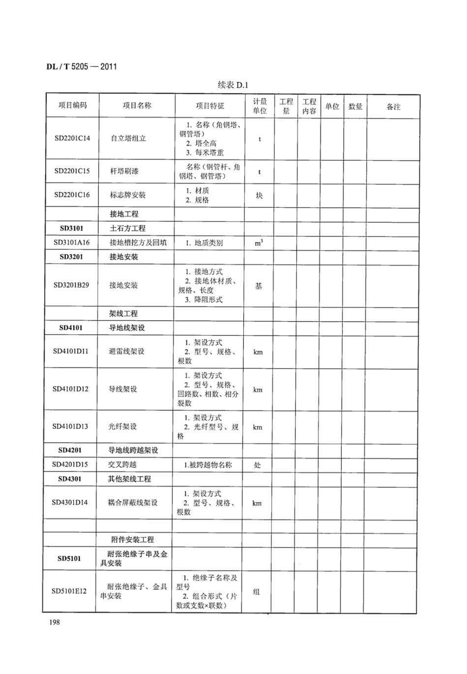DLT 5205-2011 电力建设工程工程量清单计价规范 输电线路工程_204-210.pdf_第3页