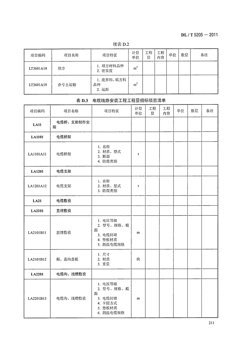 DLT 5205-2011 电力建设工程工程量清单计价规范 输电线路工程_218-223.pdf_第2页