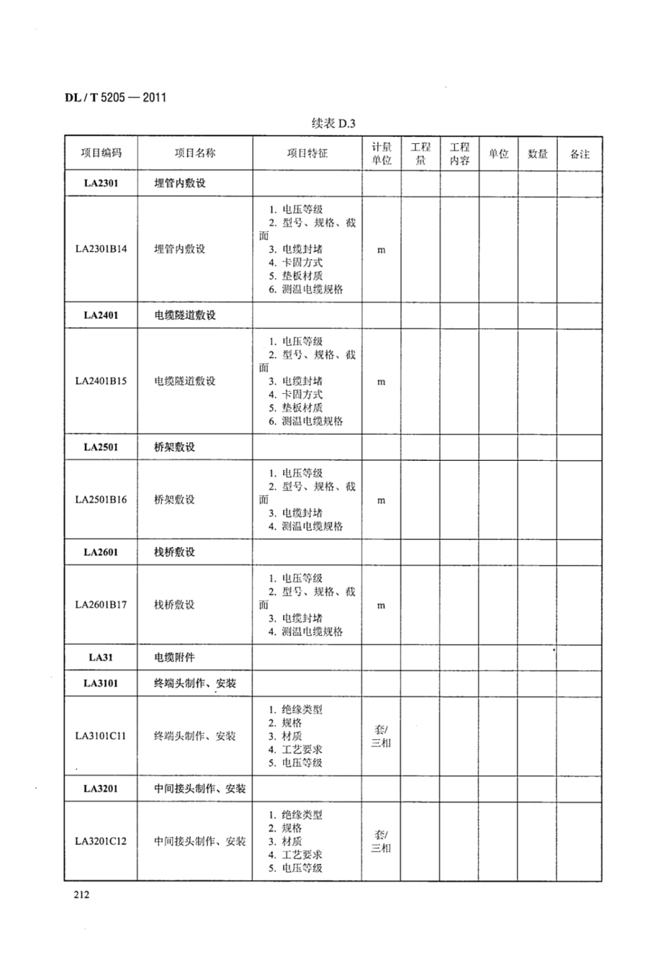 DLT 5205-2011 电力建设工程工程量清单计价规范 输电线路工程_218-223.pdf_第3页