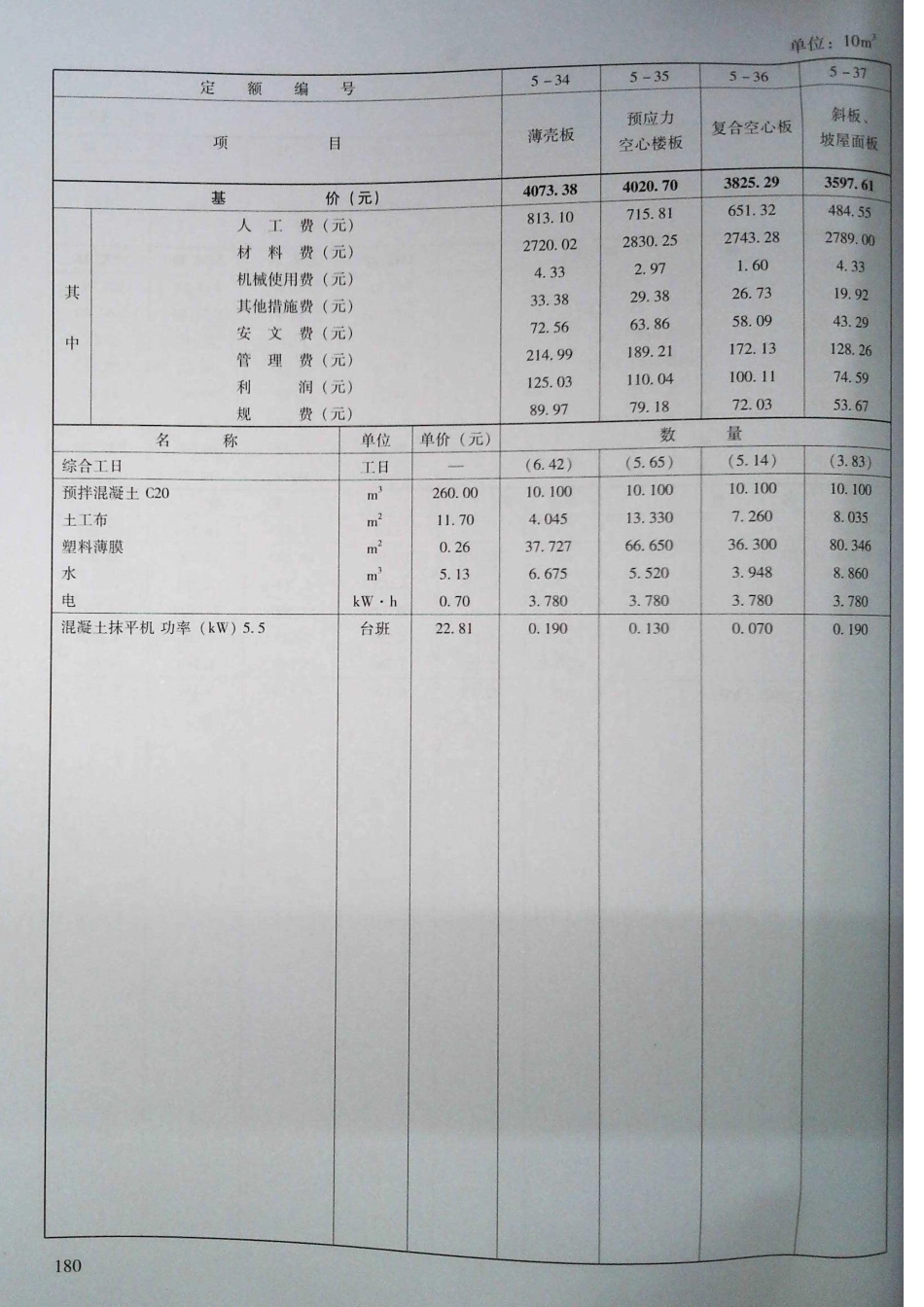定额2016河南省房屋建筑与装饰工程预算定额2016（上册）_181-200.pdf_第1页