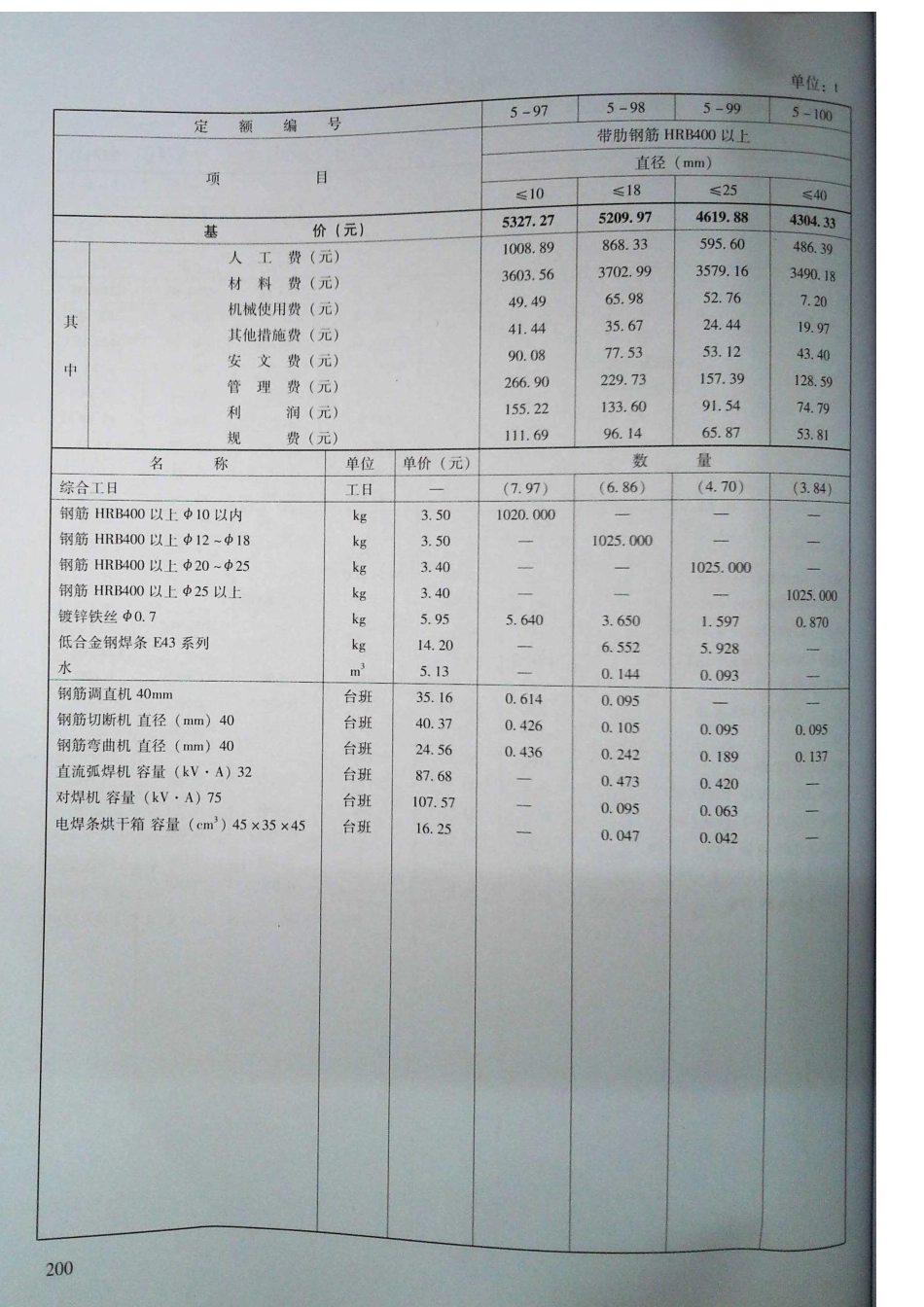 定额2016河南省房屋建筑与装饰工程预算定额2016（上册）_201-220.pdf_第1页