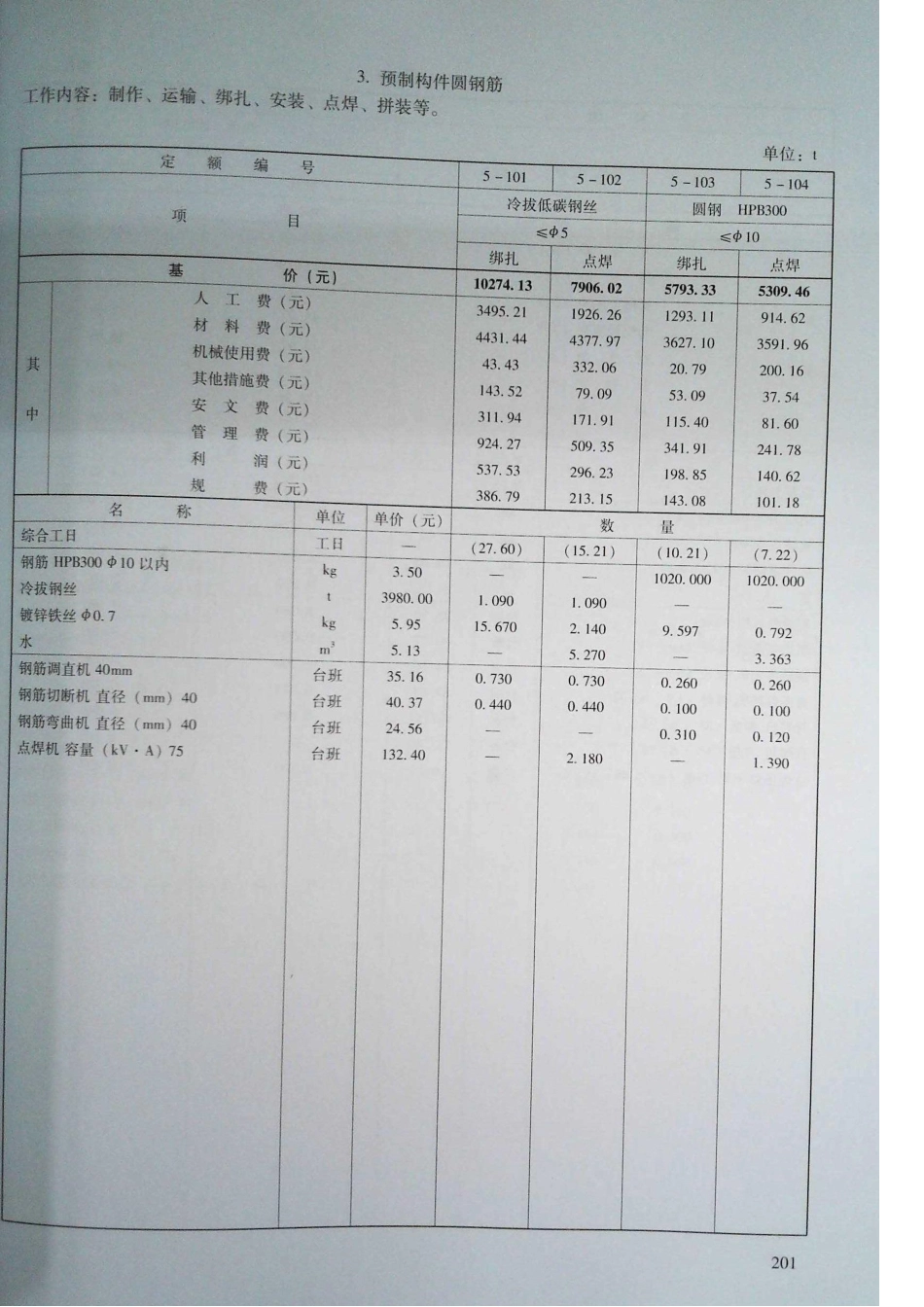 定额2016河南省房屋建筑与装饰工程预算定额2016（上册）_201-220.pdf_第2页