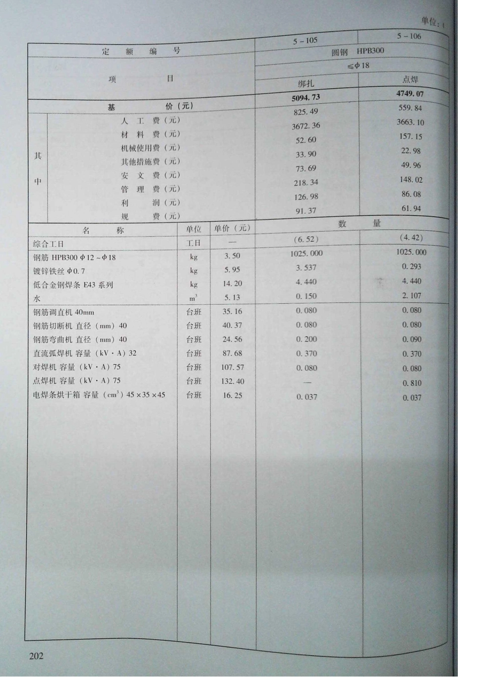 定额2016河南省房屋建筑与装饰工程预算定额2016（上册）_201-220.pdf_第3页