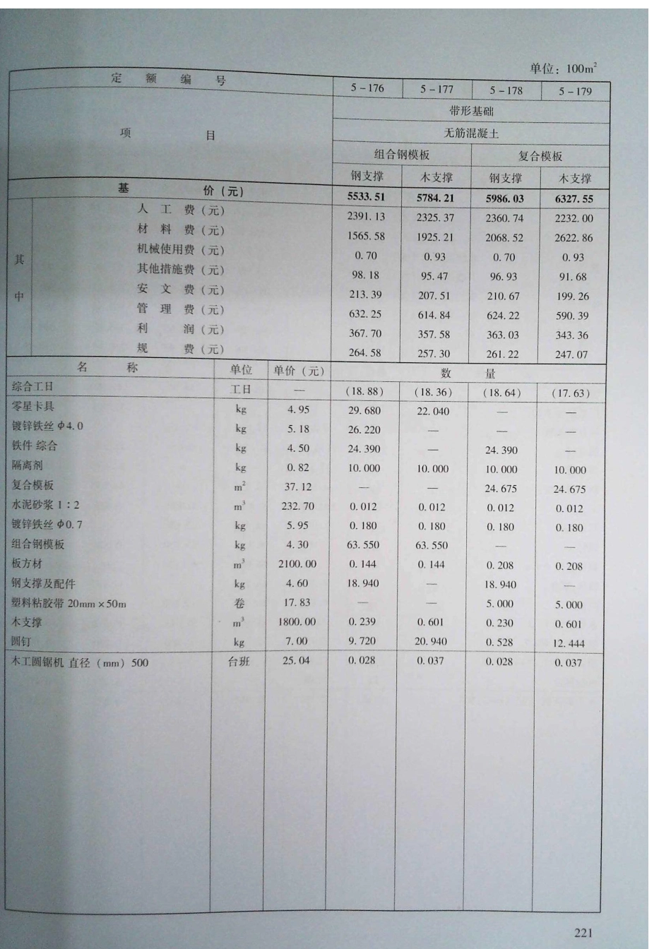 定额2016河南省房屋建筑与装饰工程预算定额2016（上册）_221-240.pdf_第2页