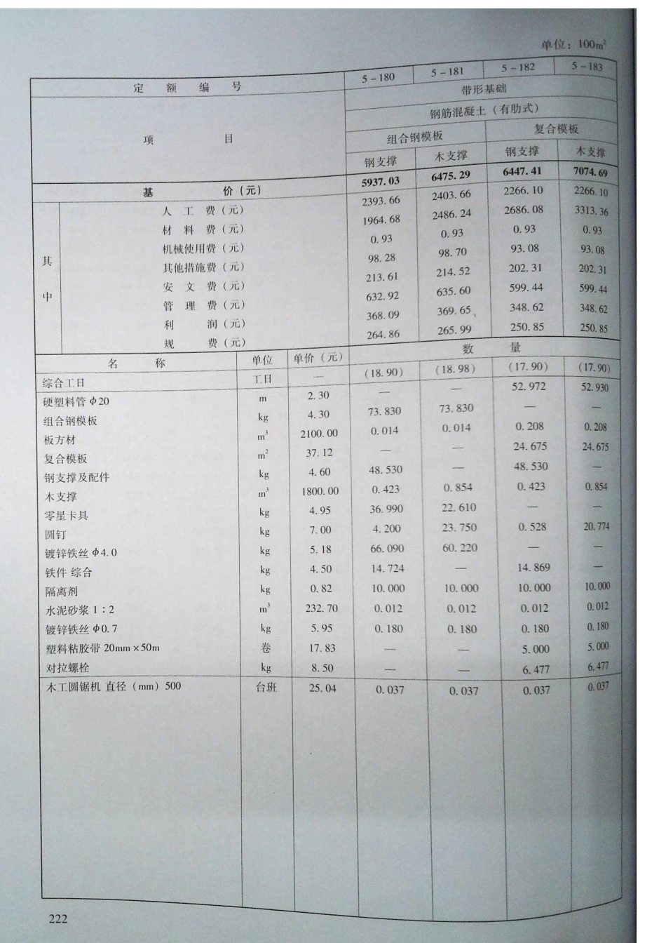 定额2016河南省房屋建筑与装饰工程预算定额2016（上册）_221-240.pdf_第3页