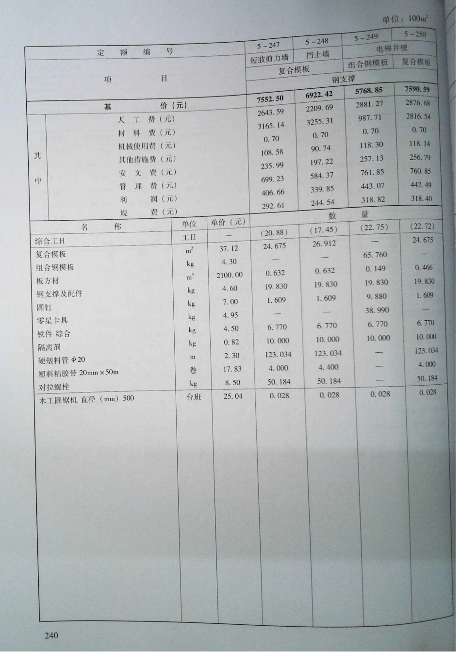 定额2016河南省房屋建筑与装饰工程预算定额2016（上册）_241-260.pdf_第1页