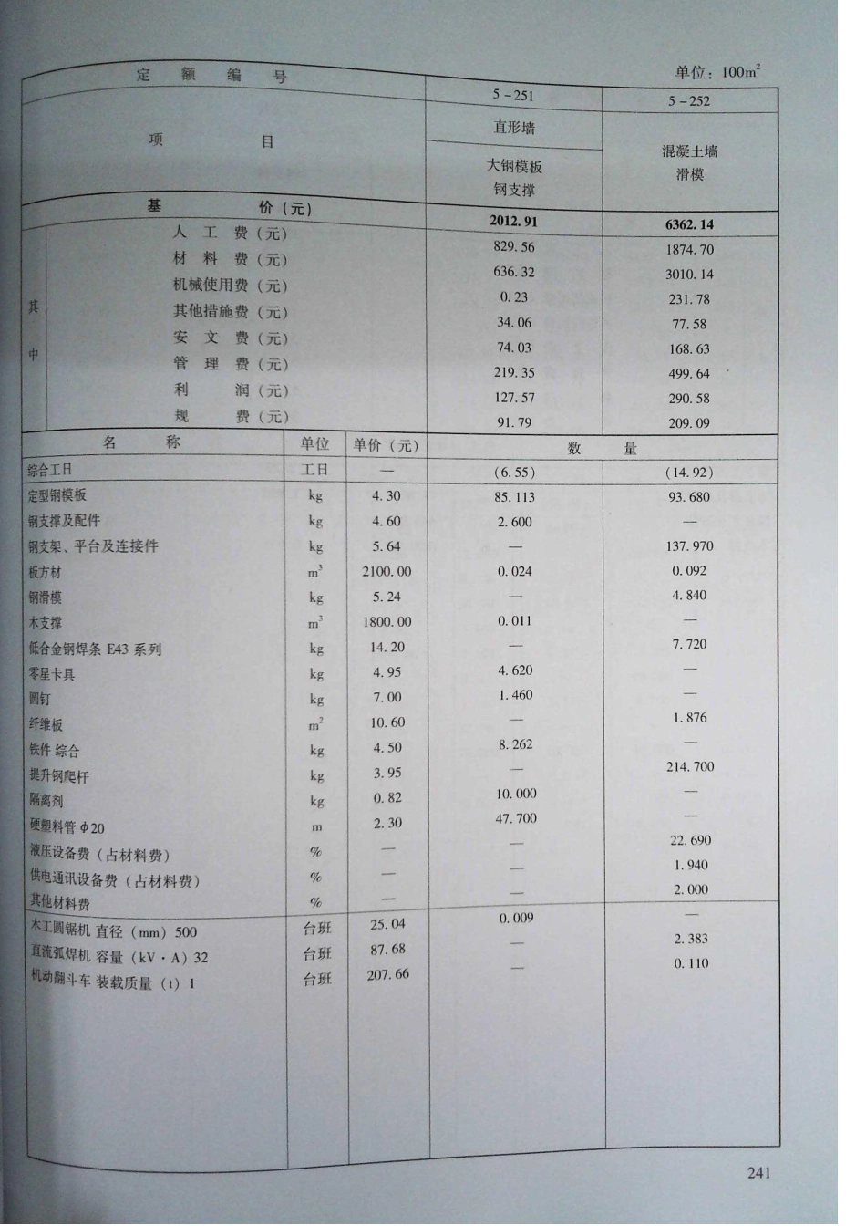 定额2016河南省房屋建筑与装饰工程预算定额2016（上册）_241-260.pdf_第2页