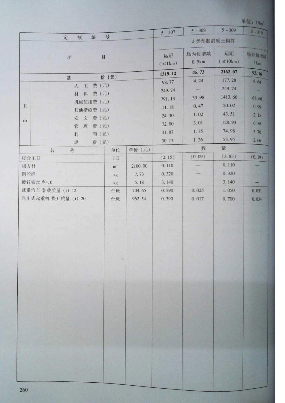 定额2016河南省房屋建筑与装饰工程预算定额2016（上册）_261-280.pdf_第1页