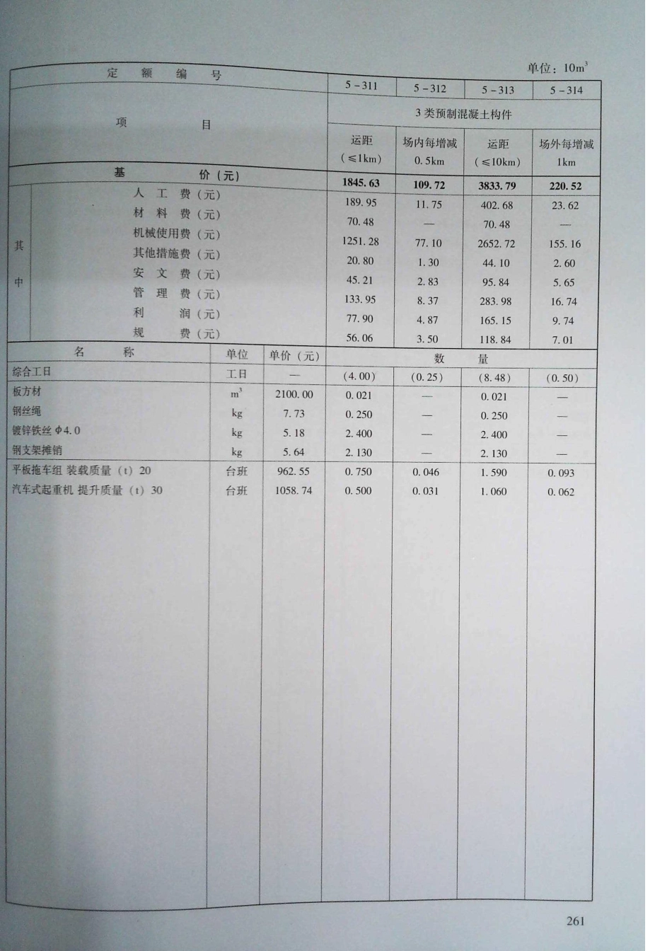 定额2016河南省房屋建筑与装饰工程预算定额2016（上册）_261-280.pdf_第2页