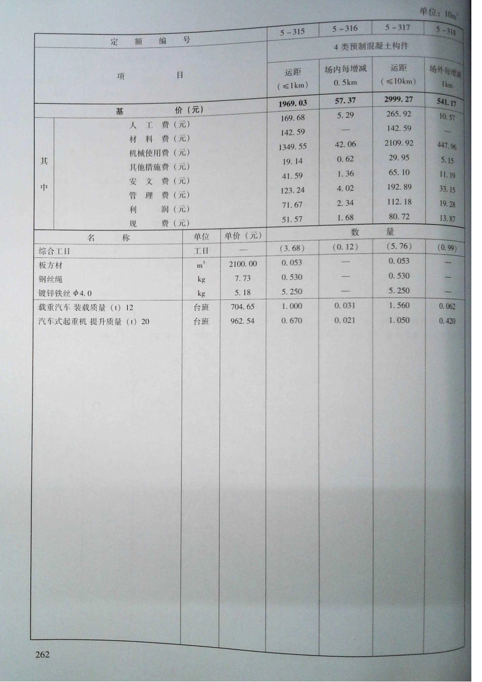 定额2016河南省房屋建筑与装饰工程预算定额2016（上册）_261-280.pdf_第3页
