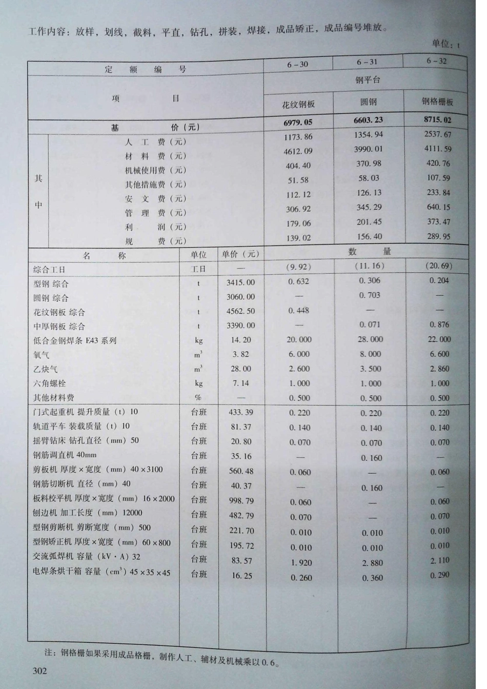 定额2016河南省房屋建筑与装饰工程预算定额2016（上册）_301-320.pdf_第1页