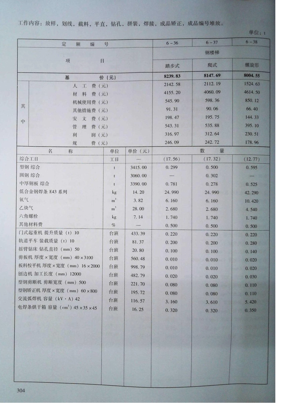 定额2016河南省房屋建筑与装饰工程预算定额2016（上册）_301-320.pdf_第3页
