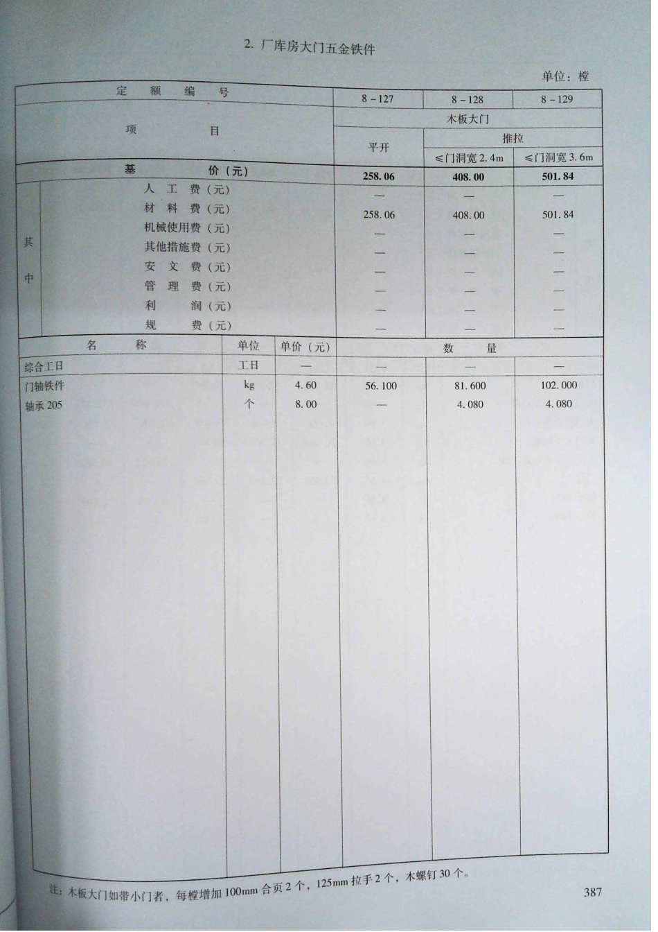 定额2016河南省房屋建筑与装饰工程预算定额2016（上册）_381-400.pdf_第1页