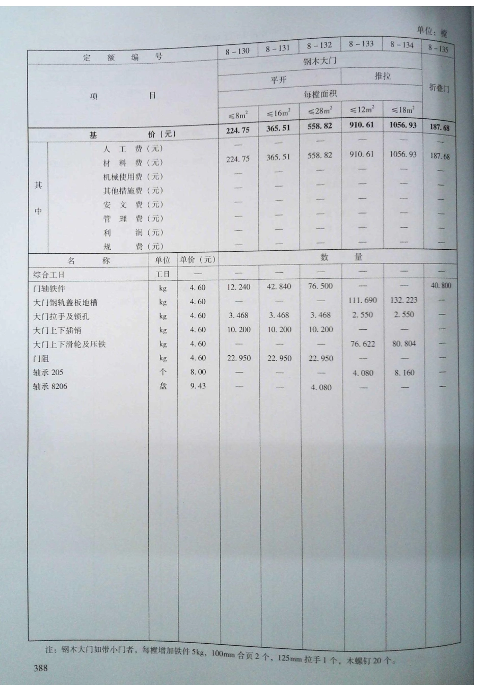 定额2016河南省房屋建筑与装饰工程预算定额2016（上册）_381-400.pdf_第2页