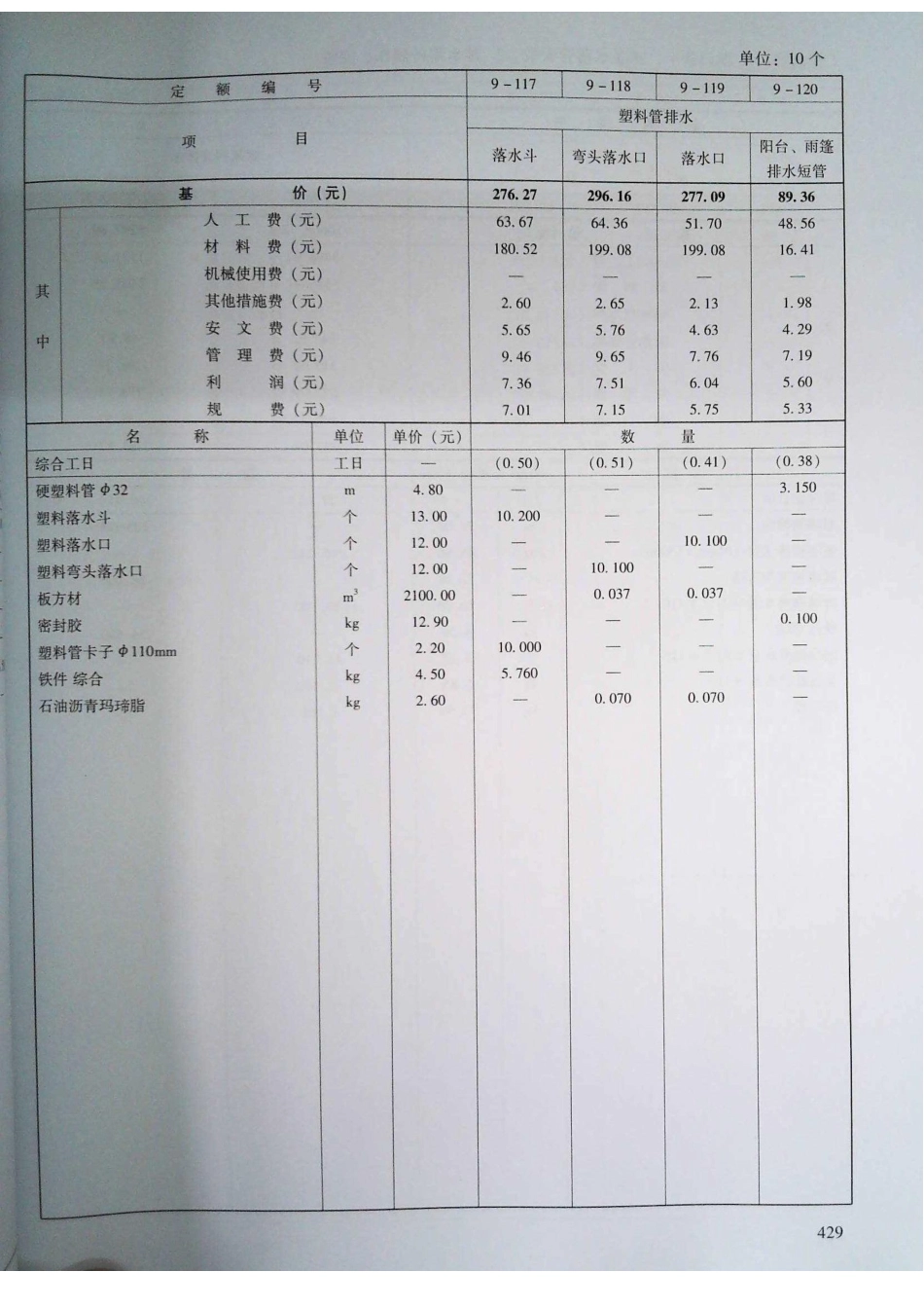 定额2016河南省房屋建筑与装饰工程预算定额2016（上册）_421-440.pdf_第2页