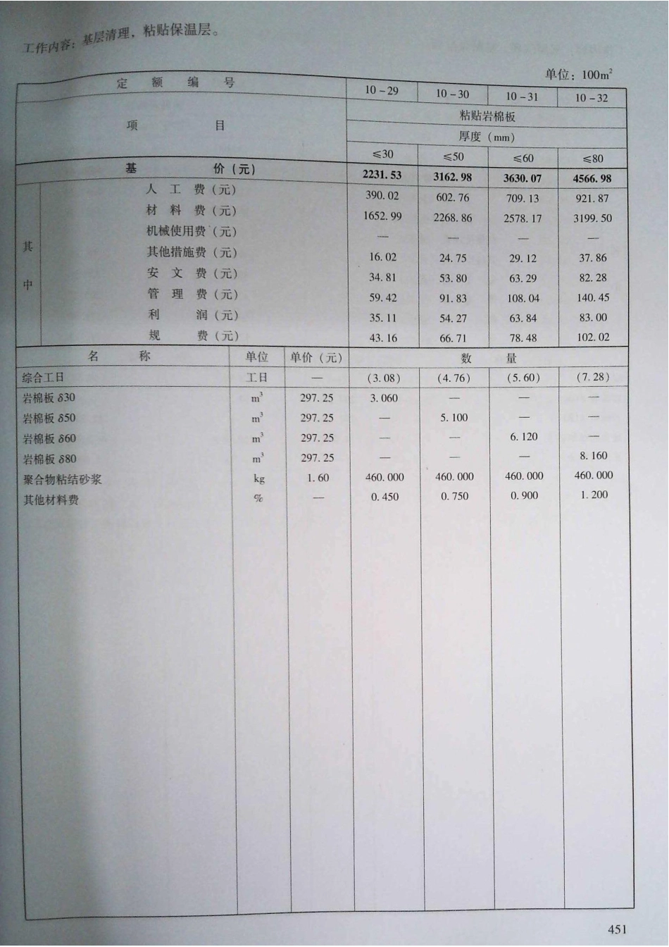 定额2016河南省房屋建筑与装饰工程预算定额2016（上册）_441-460.pdf_第3页