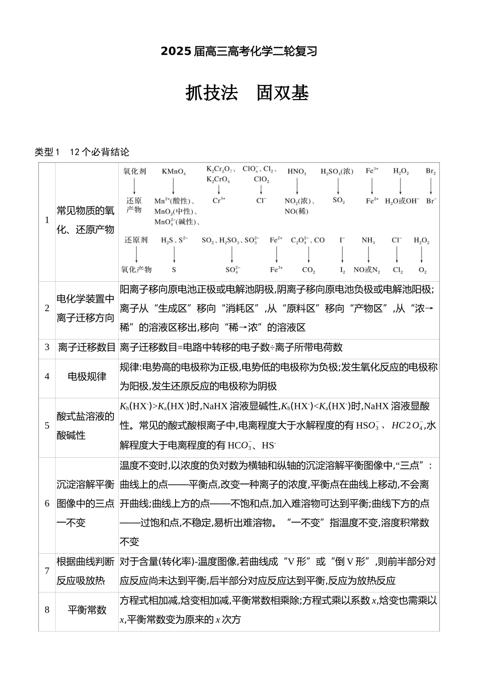 【高考化学】2025届高三高考化学二轮复习---- 抓技法　固双基（12页word版）.docx_第1页