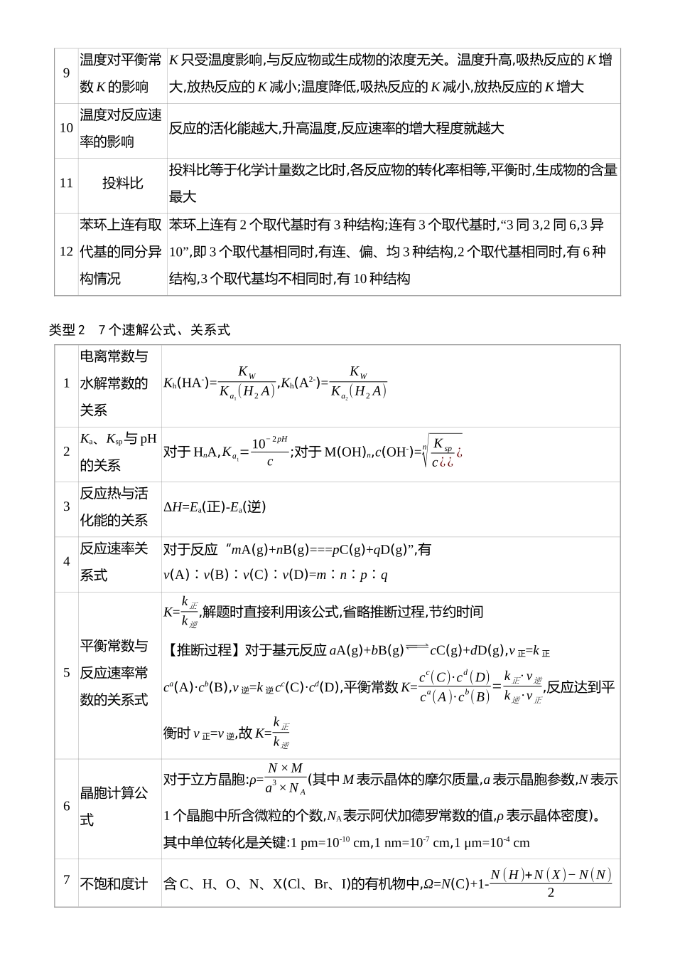【高考化学】2025届高三高考化学二轮复习---- 抓技法　固双基（12页word版）.docx_第2页