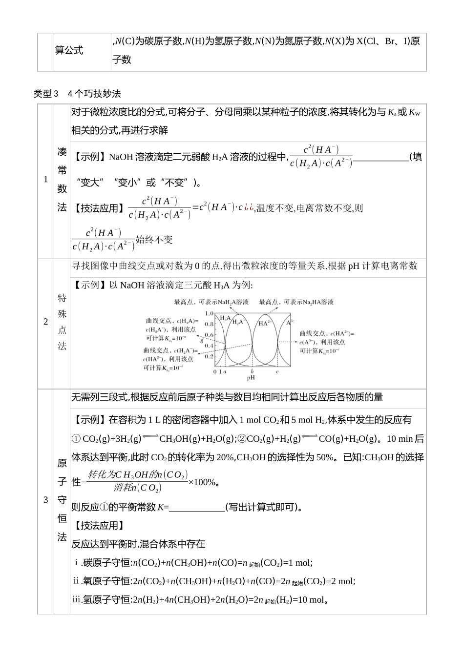 【高考化学】2025届高三高考化学二轮复习---- 抓技法　固双基（12页word版）.docx_第3页