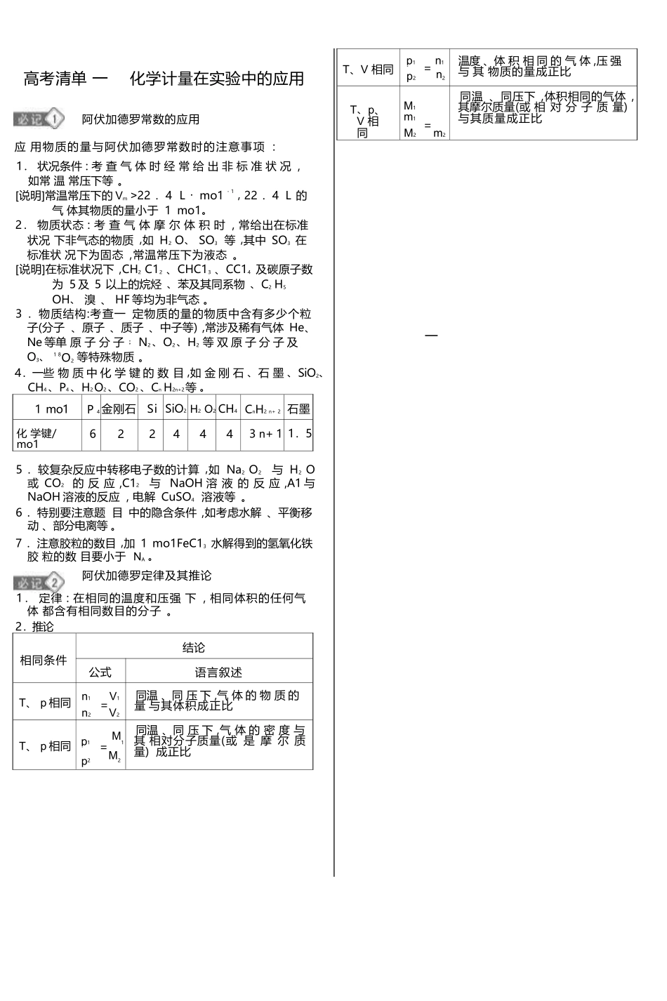【高考化学二轮考点清单】2025届高考化学二轮复习强记手册---高考考点清单（24页完整版）（word纯净版+pdf版）.docx_第1页