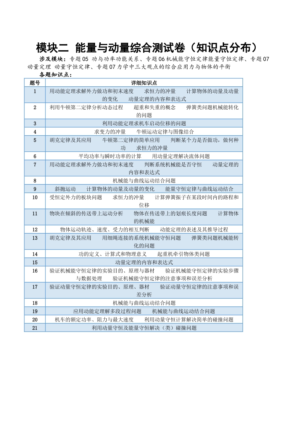 2024年高考物理二轮复习讲练测（新教材新高考）-模块二 能量与动量综合测试卷（解析版）.docx_第1页