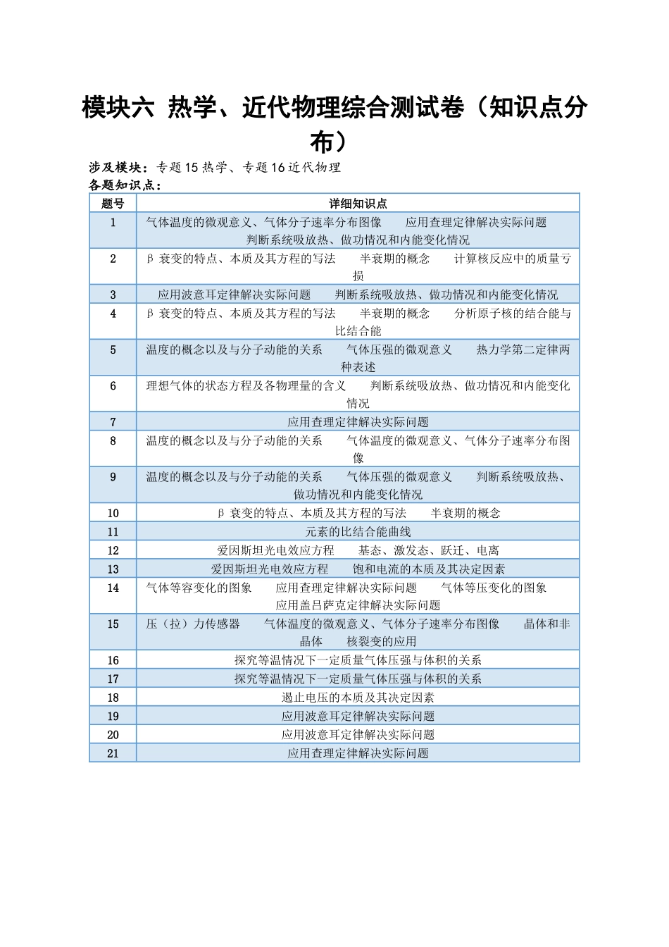 2024年高考物理二轮复习讲练测（新教材新高考）-模块六 热学、近代物理综合测试卷（解析版）.docx_第1页
