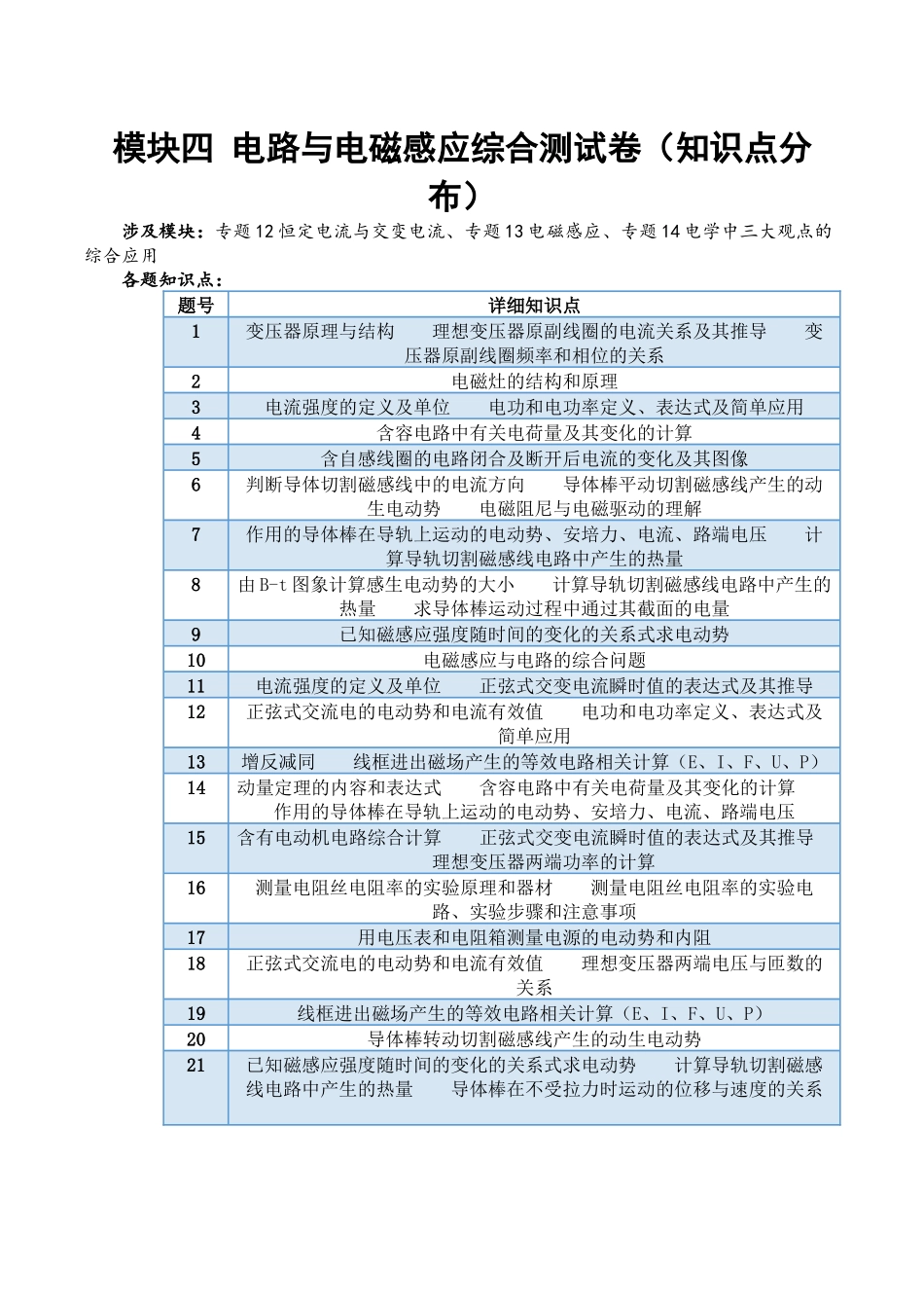 2024年高考物理二轮复习讲练测（新教材新高考）-模块四 电路与电磁感应综合测试卷（解析版）.docx_第1页