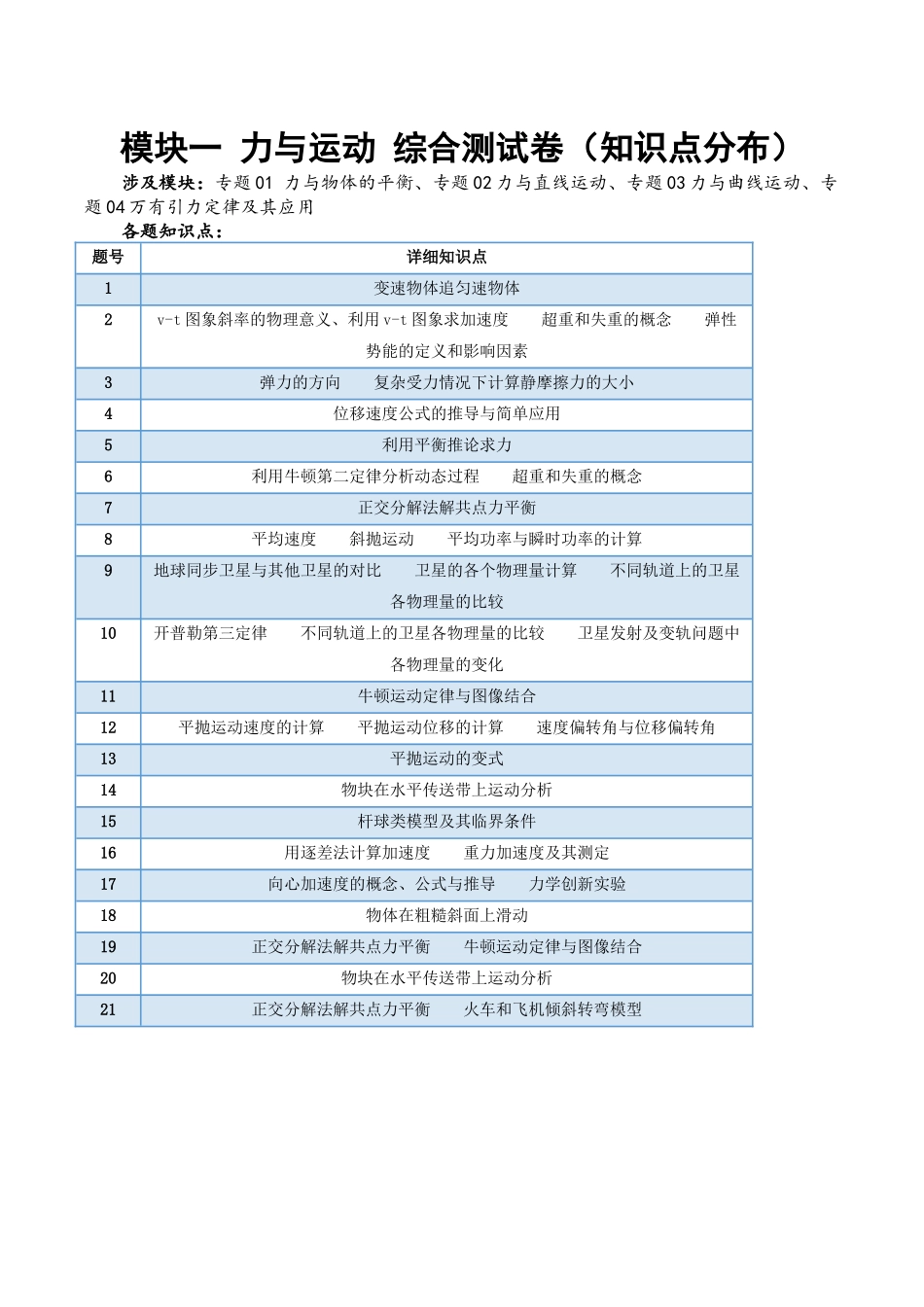 2024年高考物理二轮复习讲练测（新教材新高考）-模块一 力与运动综合测试卷（解析版）.docx_第1页
