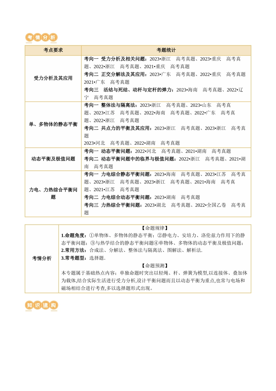 2024年高考物理二轮复习讲练测（新教材新高考）-专题01 力与物体的平衡（讲义）（原卷版）.docx_第3页