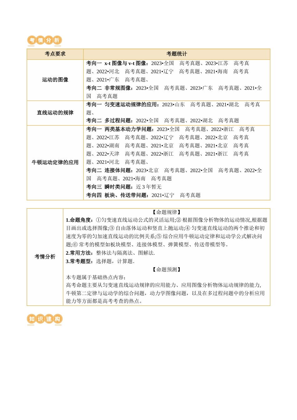 2024年高考物理二轮复习讲练测（新教材新高考）-专题02 力与直线运动（讲义）（原卷版）.docx_第2页