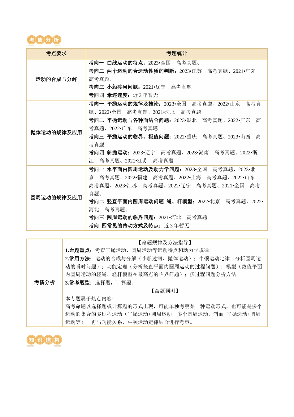 2024年高考物理二轮复习讲练测（新教材新高考）-专题03 力与曲线运动（讲义）（原卷版）.docx_第3页