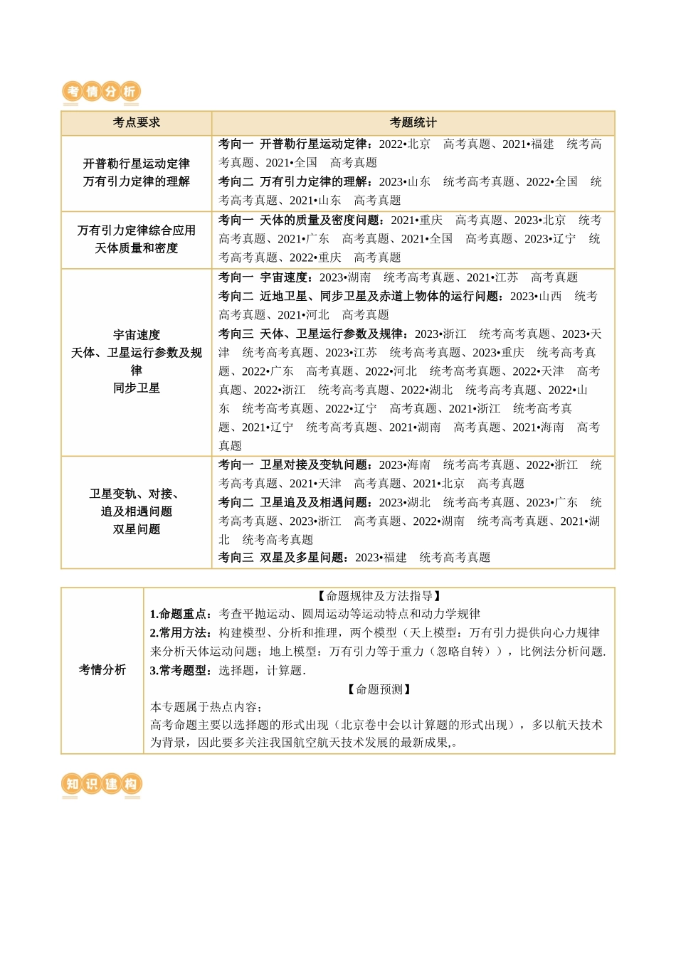 2024年高考物理二轮复习讲练测（新教材新高考）-专题04 万有引力定律及其应用（讲义）（解析版）.docx_第3页