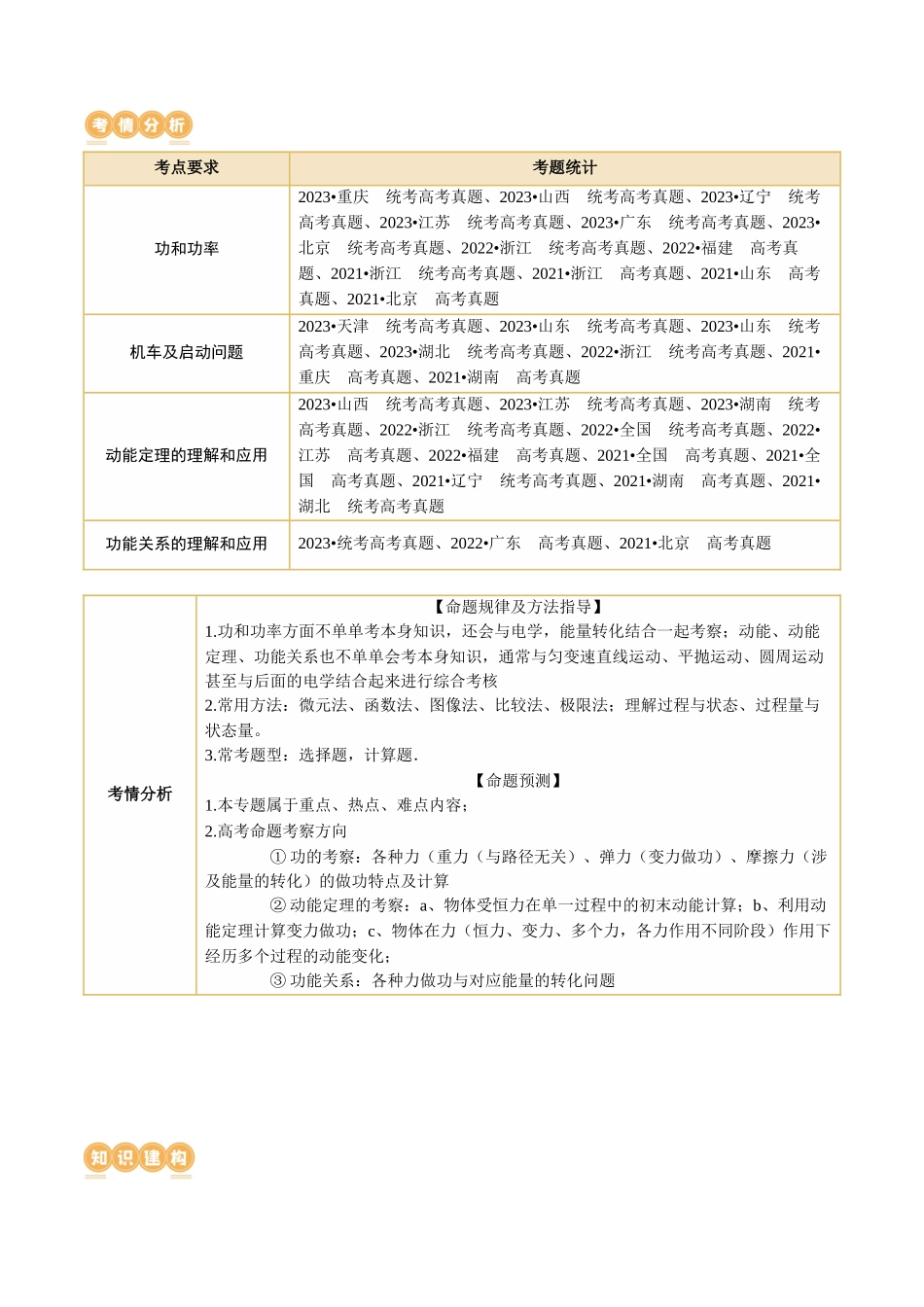 2024年高考物理二轮复习讲练测（新教材新高考）-专题05 功与功率 功能关系（讲义）（原卷版）.docx_第3页