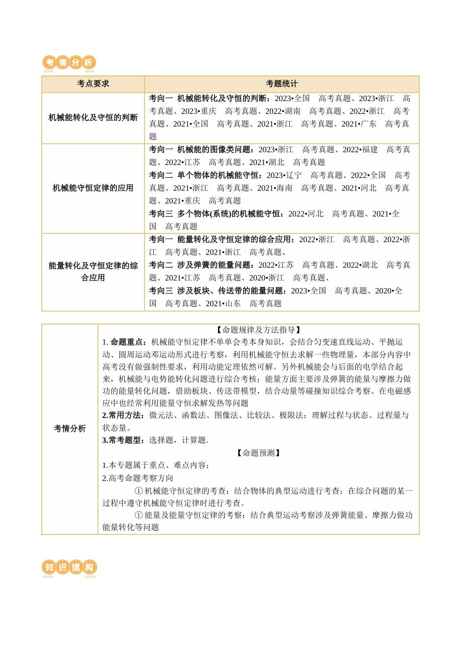 2024年高考物理二轮复习讲练测（新教材新高考）-专题06 机械能守恒定律 能量守恒定律（讲义）（解析版）.docx_第3页