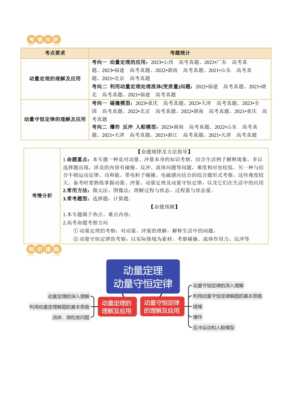 2024年高考物理二轮复习讲练测（新教材新高考）-专题07 动量定理 动量守恒定律（讲义）（解析版）.docx_第2页